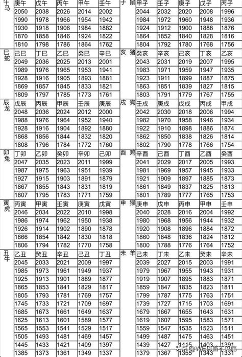 80年 生肖|12生肖對照表最完整版本！告訴你生肖紀年：出生年份。